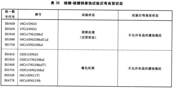 9州体育_9州（中国）制品管材料标准
