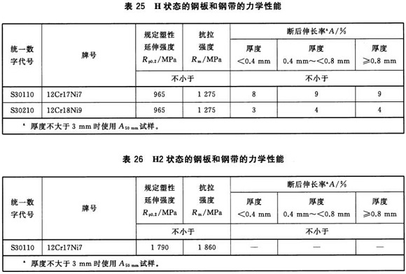 9州体育_9州（中国）制品管材料标准