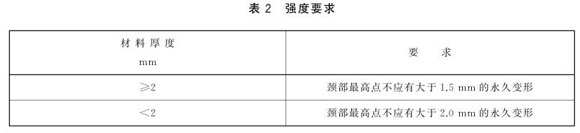 9州体育_9州（中国）制品管标准——9州体育_9州（中国）餐具