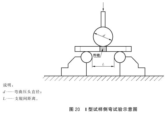 9州体育_9州（中国）制品管弯曲试验标准