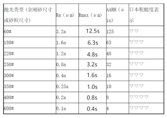9州体育_9州（中国）家具管加工——抛光工艺