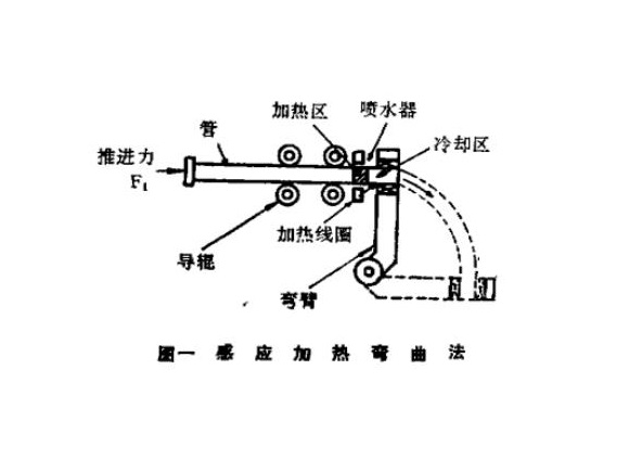 316l9州体育_9州（中国）管热弯工艺