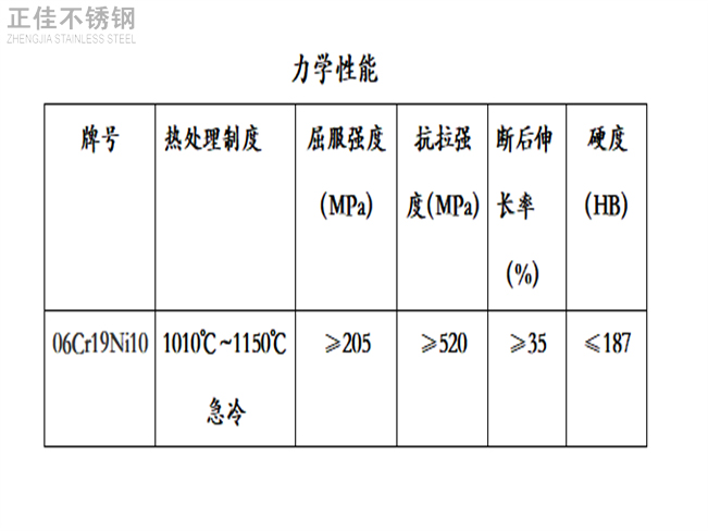 3049州体育_9州（中国）装饰管力学性能