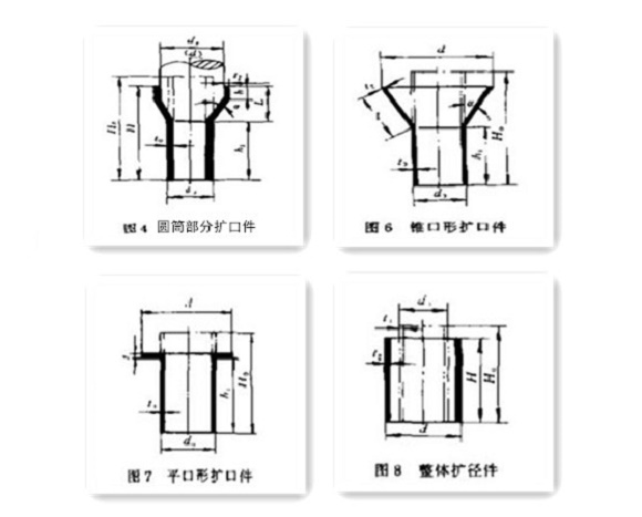 家具9州体育_9州（中国）制品管生产要点——扩口