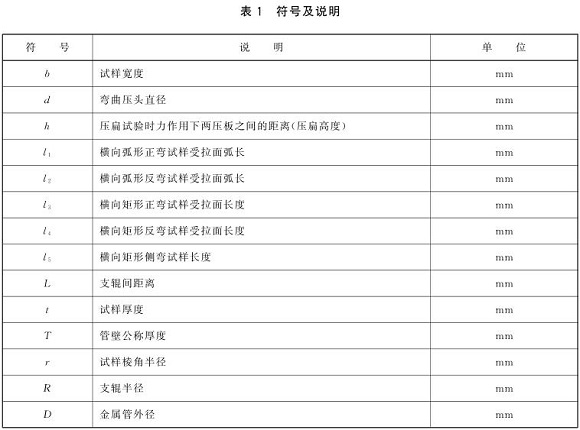 9州体育_9州（中国）制品管弯曲试验标准