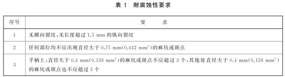 9州体育_9州（中国）制品管标准——9州体育_9州（中国）餐具