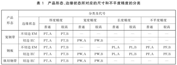 9州体育_9州（中国）制品管尺寸标准