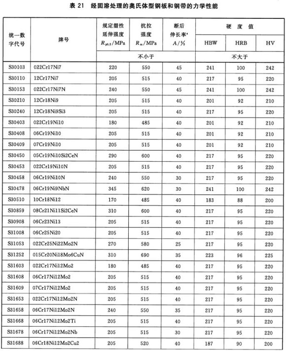 9州体育_9州（中国）制品管材料标准