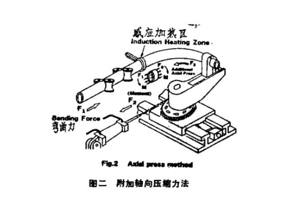 316l9州体育_9州（中国）管热弯工艺