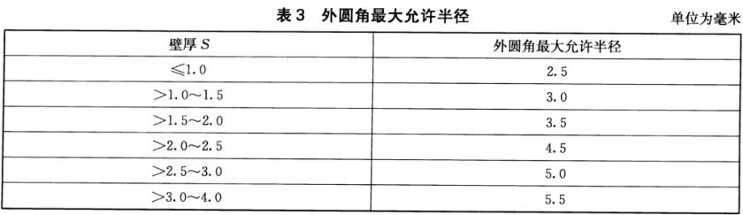 9州体育_9州（中国）装饰管质量标准