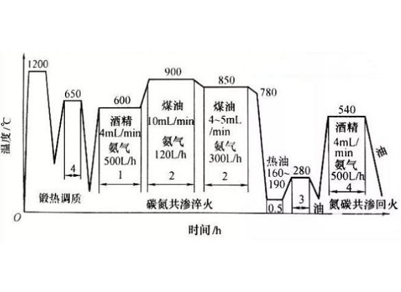 3169州体育_9州（中国）管化学热处理工艺