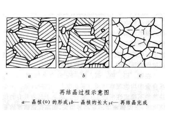 3169州体育_9州（中国）管出现加工硬化如何消除