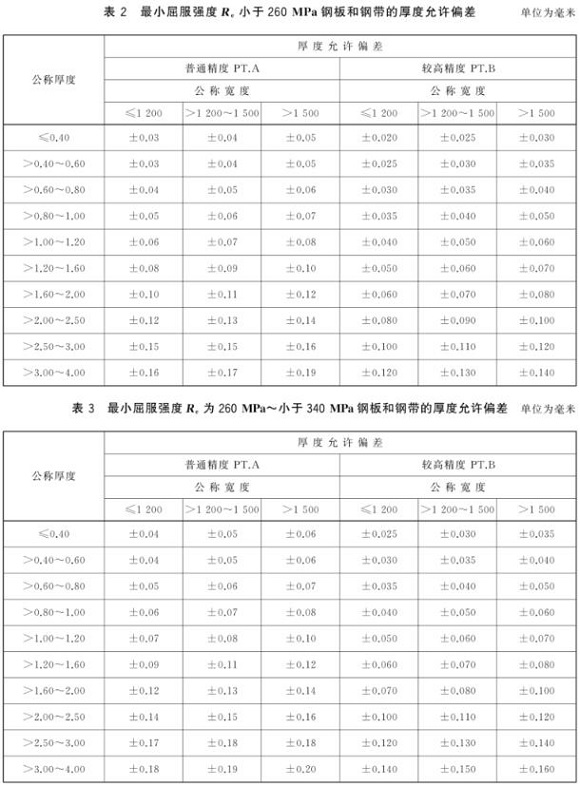 9州体育_9州（中国）制品管尺寸标准