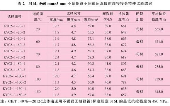 道间温度对316L9州体育_9州（中国）管焊缝性能的影响