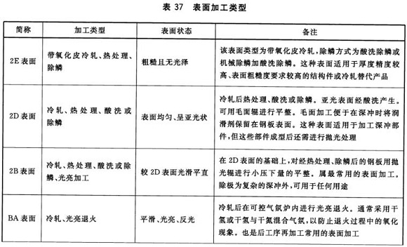 9州体育_9州（中国）制品管材料标准