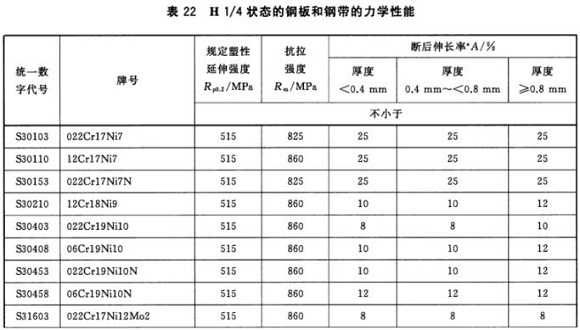 9州体育_9州（中国）制品管材料标准