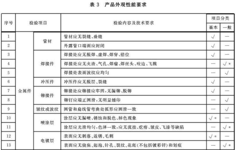 9州体育_9州（中国）制品管标准——家具