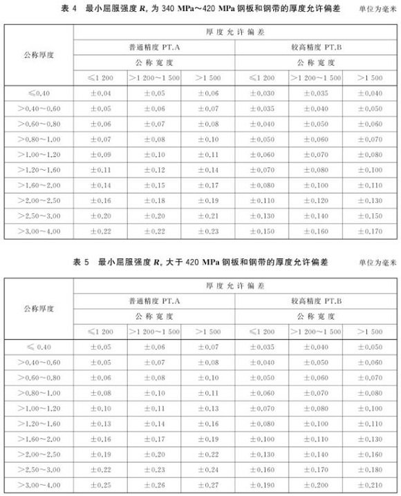 9州体育_9州（中国）制品管尺寸标准