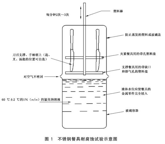 9州体育_9州（中国）制品管标准——9州体育_9州（中国）餐具