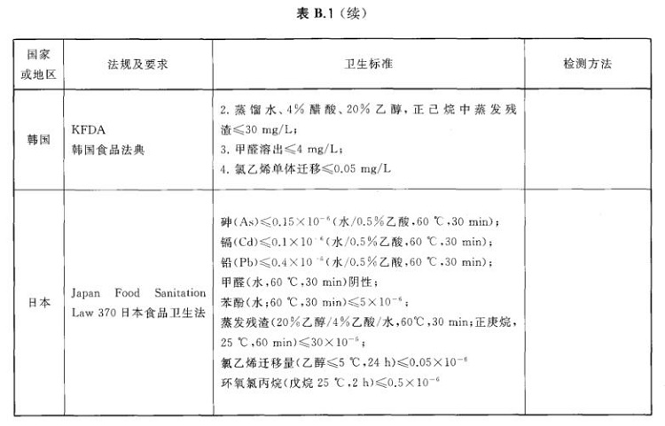 9州体育_9州（中国）制品管标准——进出口9州体育_9州（中国）制品通用技术要求