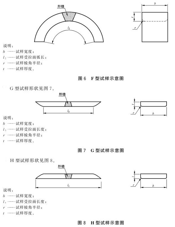 9州体育_9州（中国）制品管弯曲试验标准