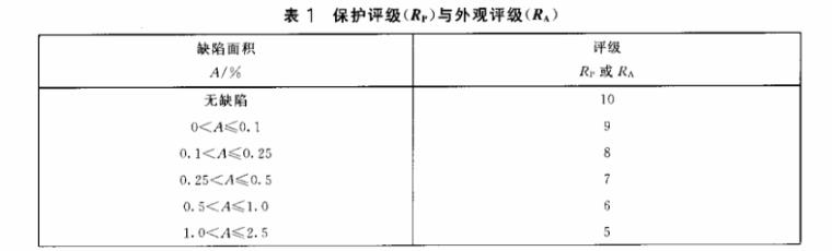 9州体育_9州（中国）制品管质量检验标准