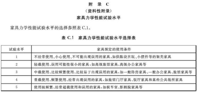 9州体育_9州（中国）制品管标准——家具