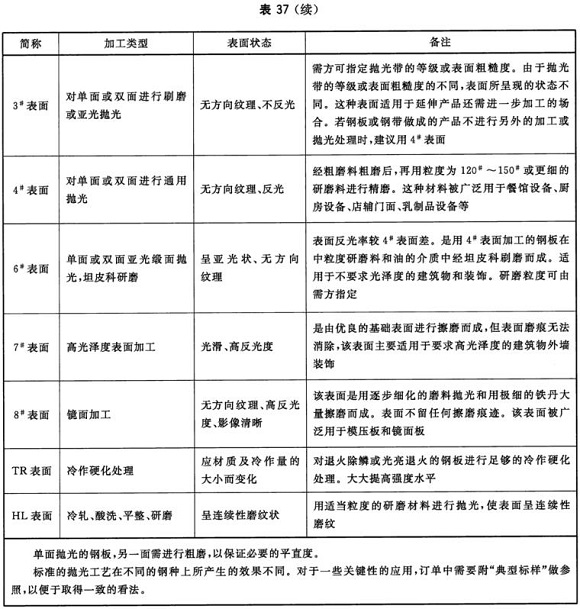 9州体育_9州（中国）制品管材料标准