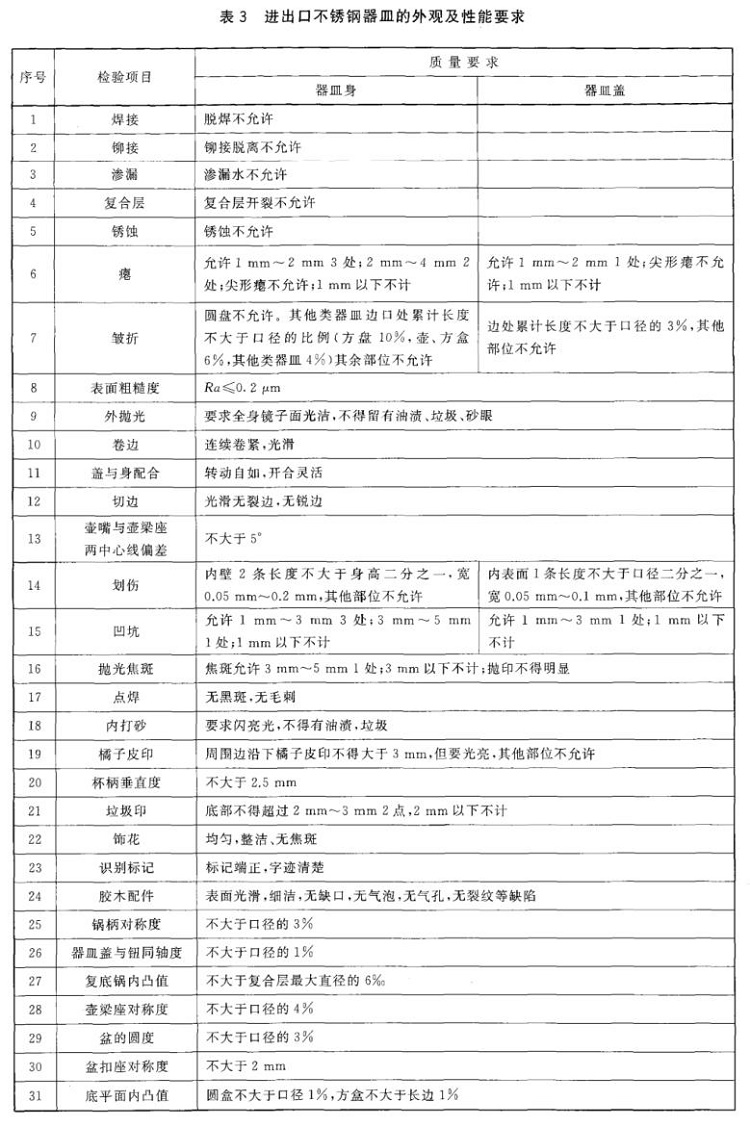 9州体育_9州（中国）制品管标准——进出口9州体育_9州（中国）制品通用技术要求
