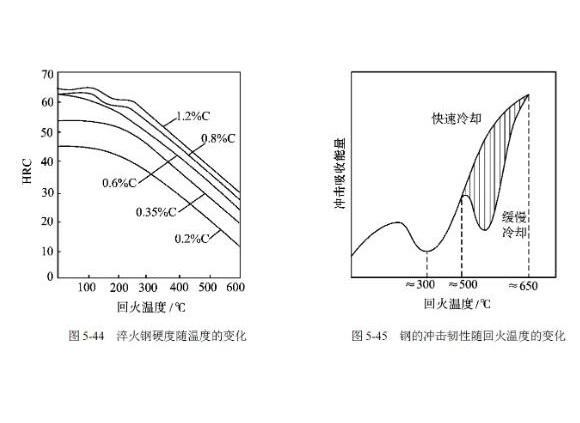 3049州体育_9州（中国）管高温回火脆性的影响因素