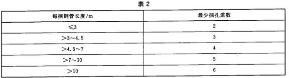 9州体育_9州（中国）制品管包装标准