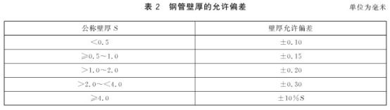 机械构件用9州体育_9州（中国）制品管有哪些质量要求