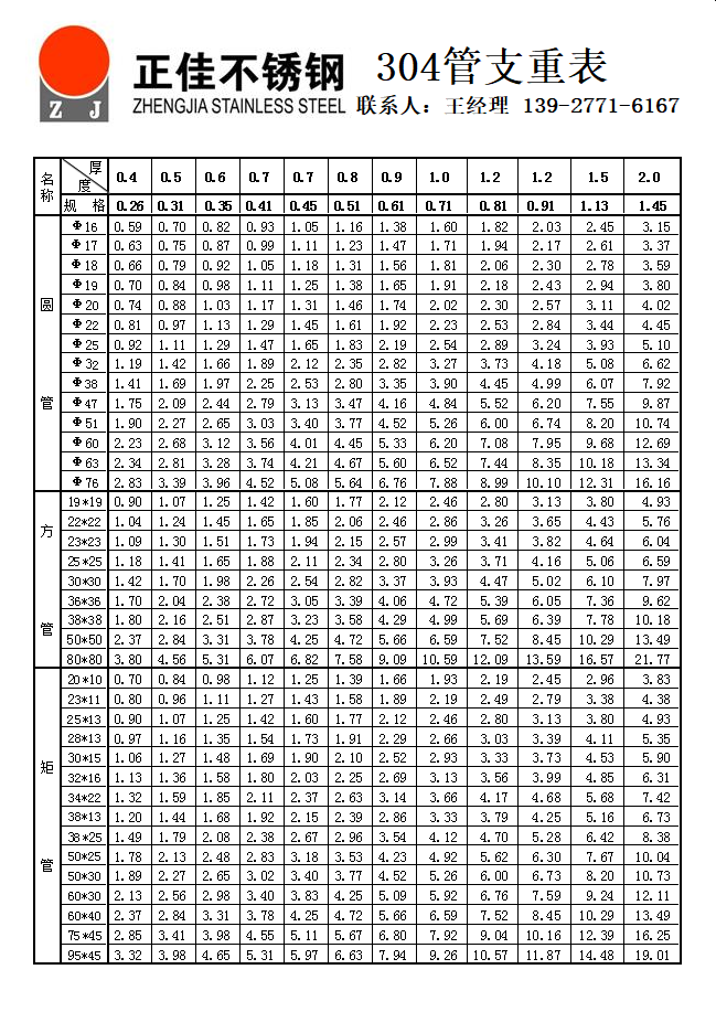9州体育_9州（中国）管理论支重表