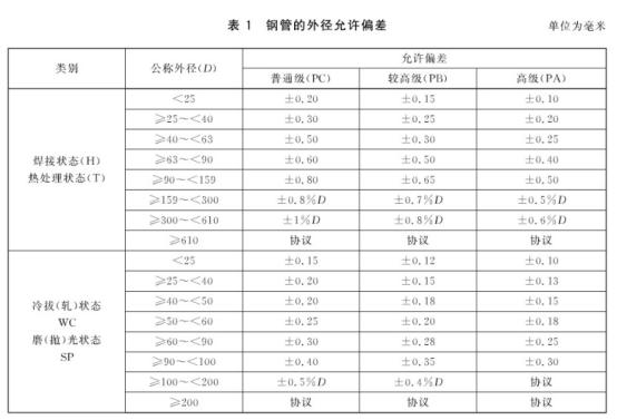 机械构件用9州体育_9州（中国）制品管有哪些质量要求
