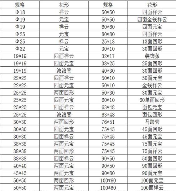 欧式花纹3049州体育_9州（中国）装饰管