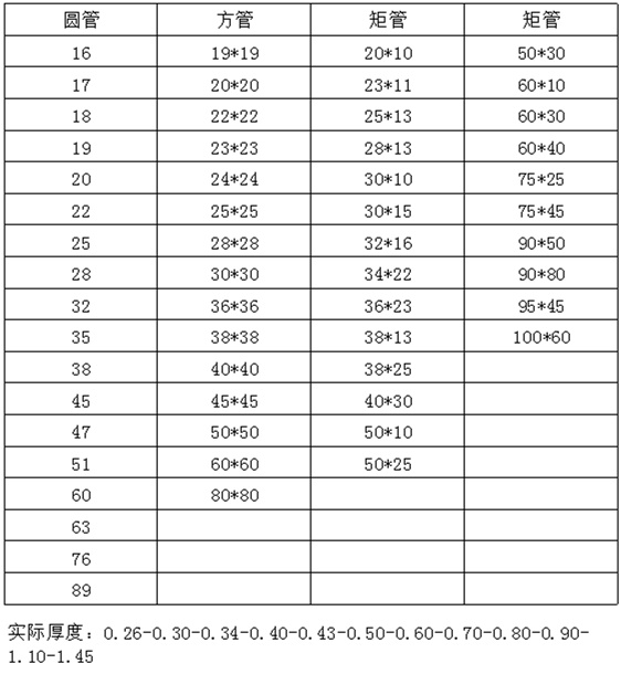 光面3049州体育_9州（中国）装饰管