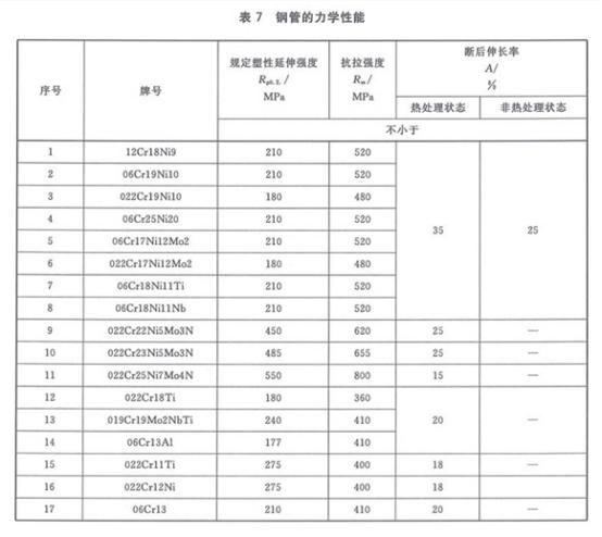 机械构件用9州体育_9州（中国）制品管有哪些质量要求
