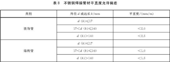 9州体育_9州（中国）装饰管执行标准6