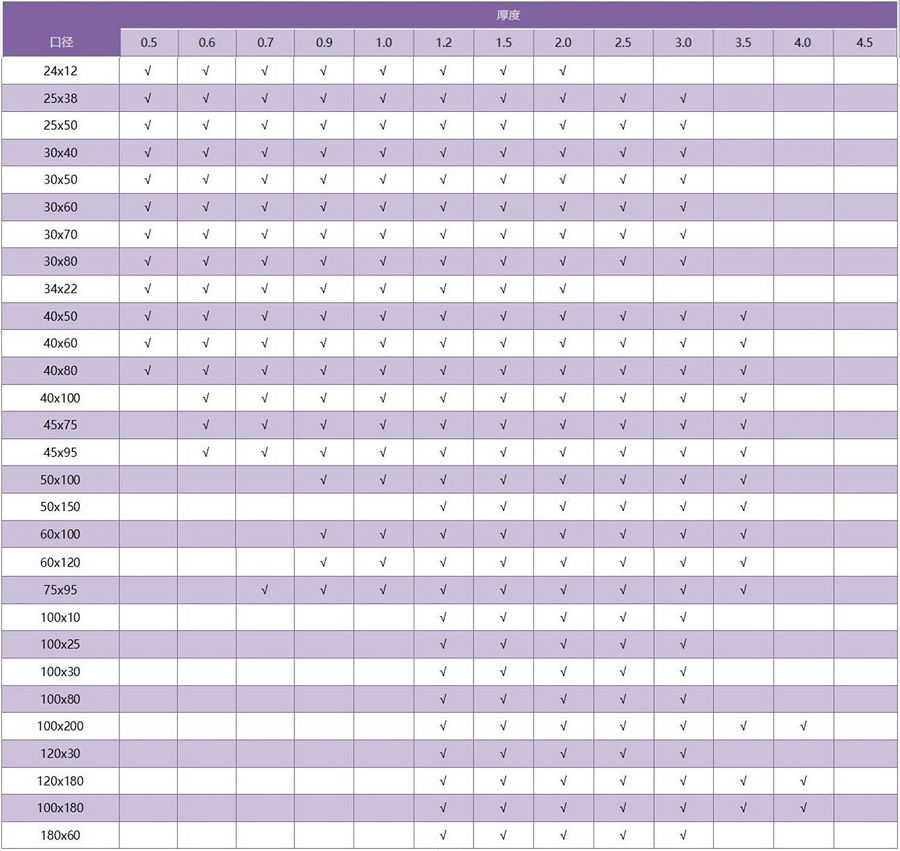 3169州体育_9州（中国）矩形管规格参数