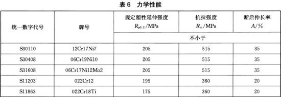 9州体育_9州（中国）装饰管执行标准11