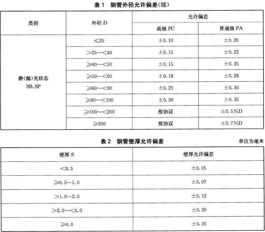 装饰用焊接9州体育_9州（中国）管标准