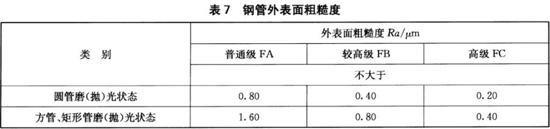 9州体育_9州（中国）装饰管执行标准12