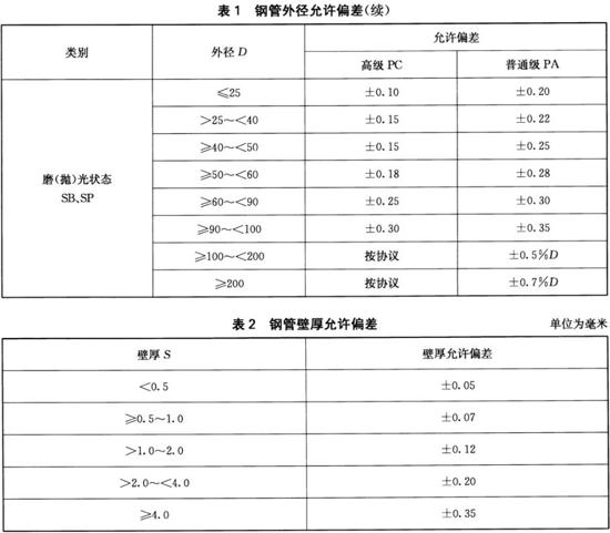 9州体育_9州（中国）装饰管执行标准10