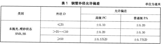 9州体育_9州（中国）装饰管执行标准9