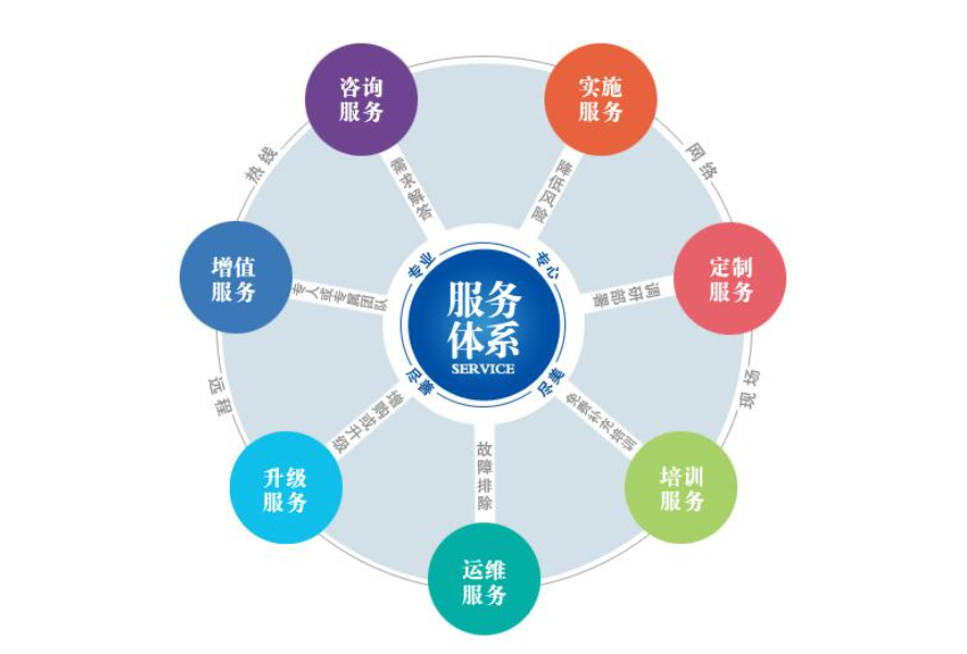 9州体育_9州（中国）焊管增值服务