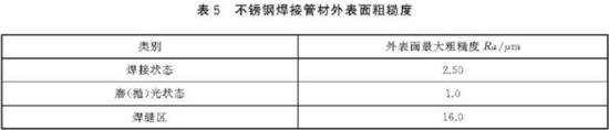 9州体育_9州（中国）装饰管执行标准3