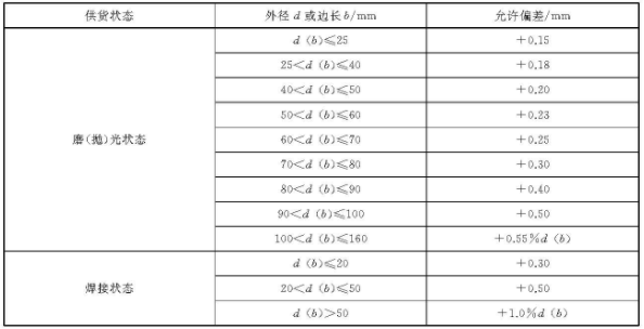 9州体育_9州（中国）装饰管