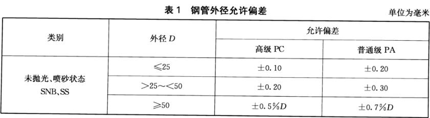装饰用焊接9州体育_9州（中国）管标准