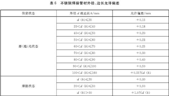 9州体育_9州（中国）装饰管执行标准4