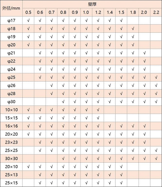 3169州体育_9州（中国）管厚度规格表